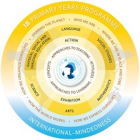 برامج التعليم الدولية